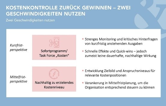 Abbildung: Wie Versicherungen ihre Kostenkontrolle zurück gewinnen