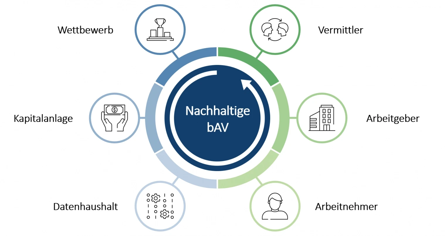 Wesentliche Stärken der nachhaltigen bAV im Überblick