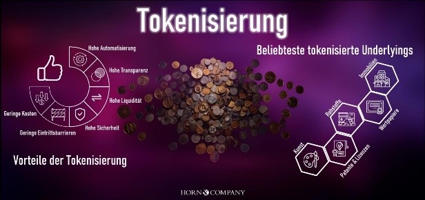 Abbildung: Tokenisierung