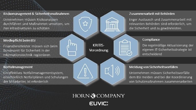 KRITIS-Verordnung