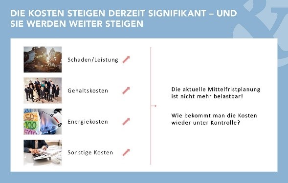 Steigende Kosten für Versicherungen